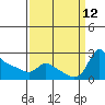 Multnomah Channel tide chart for Sunday, September 12, 2021