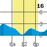 Multnomah Channel tide chart for Thursday, September 16, 2021