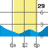 Multnomah Channel tide chart for Wednesday, September 29, 2021