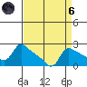Multnomah Channel tide chart for Monday, September 6, 2021