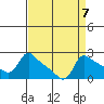 Multnomah Channel tide chart for Tuesday, September 7, 2021