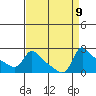 Multnomah Channel tide chart for Thursday, September 9, 2021