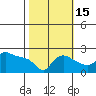 Multnomah Channel tide chart for Friday, October 15, 2021