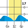 Multnomah Channel tide chart for Sunday, October 17, 2021