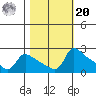Multnomah Channel tide chart for Wednesday, October 20, 2021
