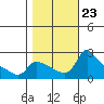 Multnomah Channel tide chart for Saturday, October 23, 2021