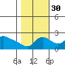 Multnomah Channel tide chart for Saturday, October 30, 2021