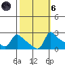 Multnomah Channel tide chart for Wednesday, October 6, 2021