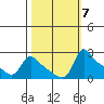 Multnomah Channel tide chart for Thursday, October 7, 2021