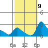 Multnomah Channel tide chart for Saturday, October 9, 2021