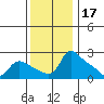 Multnomah Channel tide chart for Wednesday, November 17, 2021