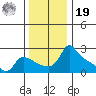 Multnomah Channel tide chart for Friday, November 19, 2021