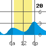Multnomah Channel tide chart for Saturday, November 20, 2021