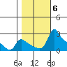 Multnomah Channel tide chart for Saturday, November 6, 2021