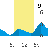 Multnomah Channel tide chart for Tuesday, November 9, 2021