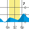 Multnomah Channel tide chart for Tuesday, December 7, 2021