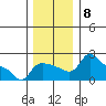 Multnomah Channel tide chart for Wednesday, December 8, 2021