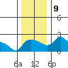 Multnomah Channel tide chart for Thursday, December 9, 2021