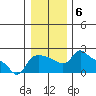 Multnomah Channel tide chart for Thursday, January 6, 2022