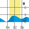Multnomah Channel tide chart for Saturday, January 8, 2022