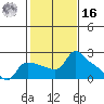 Multnomah Channel tide chart for Wednesday, February 16, 2022