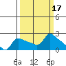 Multnomah Channel tide chart for Thursday, March 17, 2022