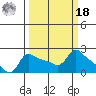 Multnomah Channel tide chart for Friday, March 18, 2022
