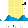 Multnomah Channel tide chart for Saturday, March 19, 2022