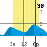 Multnomah Channel tide chart for Wednesday, March 30, 2022
