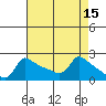 Multnomah Channel tide chart for Friday, April 15, 2022