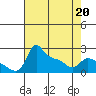Multnomah Channel tide chart for Wednesday, April 20, 2022