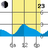 Multnomah Channel tide chart for Saturday, April 23, 2022