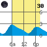Multnomah Channel tide chart for Saturday, April 30, 2022
