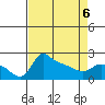 Multnomah Channel tide chart for Wednesday, April 6, 2022