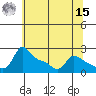 Multnomah Channel tide chart for Sunday, May 15, 2022