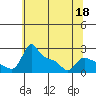 Multnomah Channel tide chart for Wednesday, May 18, 2022