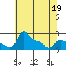 Multnomah Channel tide chart for Thursday, May 19, 2022