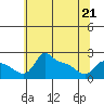 Multnomah Channel tide chart for Saturday, May 21, 2022
