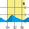Multnomah Channel tide chart for Friday, May 6, 2022