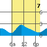 Multnomah Channel tide chart for Saturday, May 7, 2022
