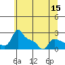 Multnomah Channel tide chart for Wednesday, June 15, 2022
