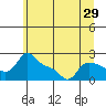 Multnomah Channel tide chart for Wednesday, June 29, 2022