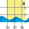 Multnomah Channel tide chart for Wednesday, June 8, 2022