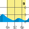 Multnomah Channel tide chart for Saturday, July 9, 2022