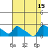 Multnomah Channel tide chart for Monday, August 15, 2022