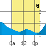 Multnomah Channel tide chart for Saturday, August 6, 2022