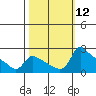 Multnomah Channel tide chart for Wednesday, October 12, 2022