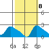 Multnomah Channel tide chart for Saturday, October 8, 2022