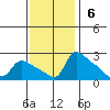 Multnomah Channel tide chart for Sunday, November 6, 2022
