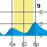 Multnomah Channel tide chart for Wednesday, November 9, 2022